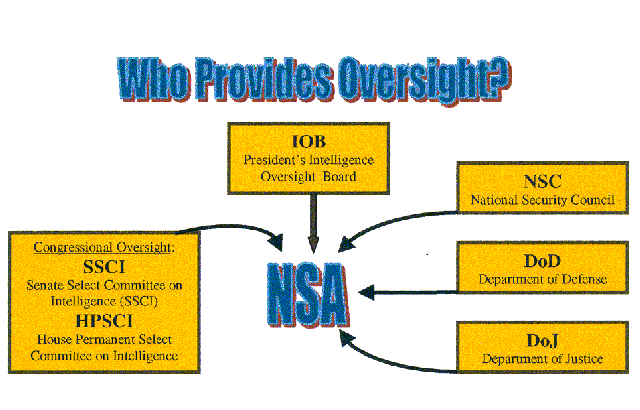 oversight chart